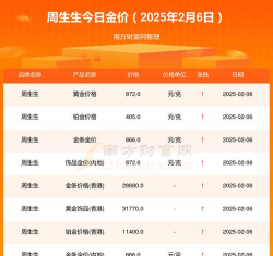 今日周生生最新价格（2025年05月30日更新）