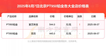 pt950铂金回收价格今日多少钱一克（2025年11月21日）