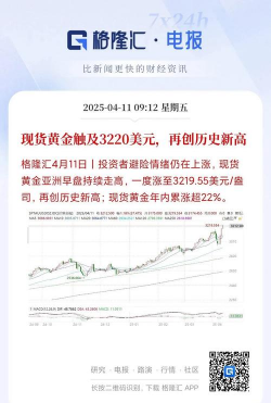 高盛8万就业预期现货黄金拉锯战