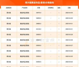 今日香港黄金价格查询（2025年11月20日）