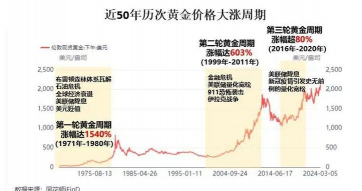 【黄金期货收评】贵金属长期驱动仍稳固