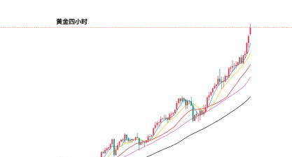 今天（2025年11月20日）黄金价格走势分析