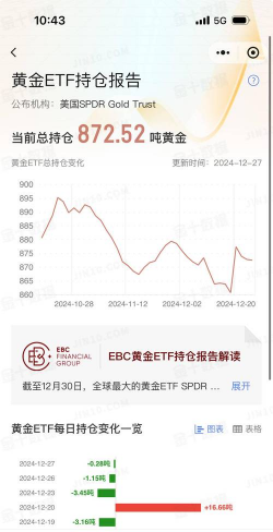 周四（11月20日）COMEX黄金最新库存量数据
