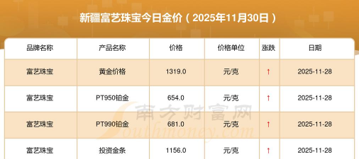 11月20日富艺珠宝黄金1303元/克
