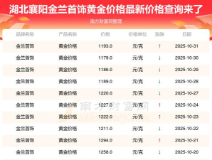11月20日金兰首饰黄金报1302元/克
