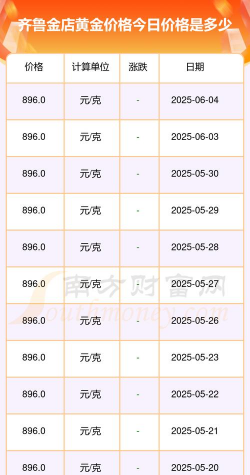 2025年06月19日齐鲁金店黄金最新价格多少一克