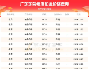 2025年11月22日老庙黄金铂金多少元一克