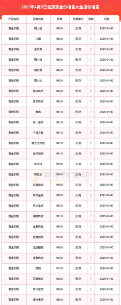 北京今日黄金价格多少钱一克（2025年11月21日）