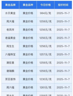 黄金9995价格今天多少一克（2025年11月21日）