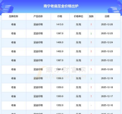 南宁老庙黄金多少钱一克（2025年11月21日）