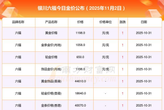 银川六福黄金现在多少钱一克（2025年11月21日）