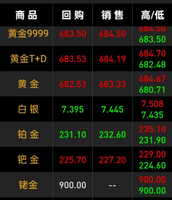 【黄金期货收评】金银短期陷数据迷雾
