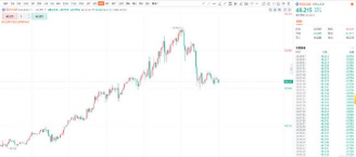 黄金白银陷“等待模式”！