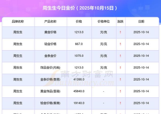 2025年11月23日周生生铂金最新价格多少一克
