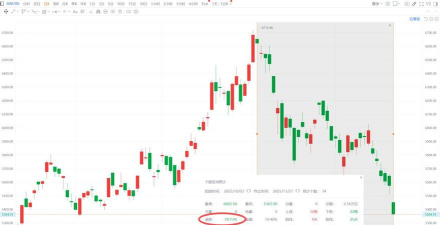 亚太市场黑色星期五！日韩股市大杀跌，全球科技股遭“血洗”