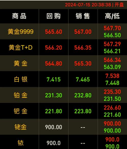 纽约金TN06今日最新价格多少（2025年11月24日更新）