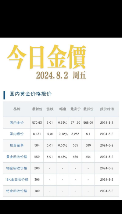 上金所金条今日最新价格元一克（2025年06月19日更新）