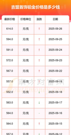 2025年11月24日吉盟珠宝黄金铂金多少元一克