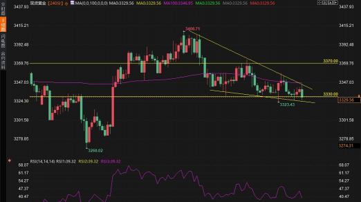 地缘风险与联储分歧拉锯