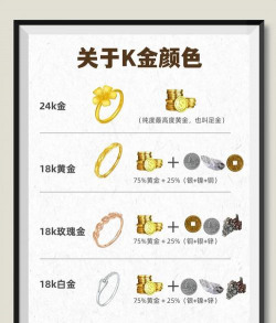 18K金价格多少钱一克（2025年11月24日）