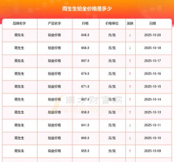 2025年11月25日周生生铂金最新价格多少钱一克