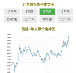 今日白银行情走势查询（2025年11月25日）