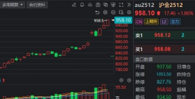 美银预言黄金剑指5000美元沪金涨