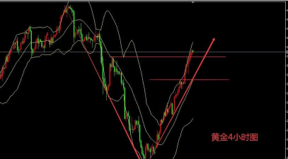 现货黄金V型反转！