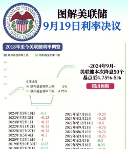 美联储戴利表态支持降息