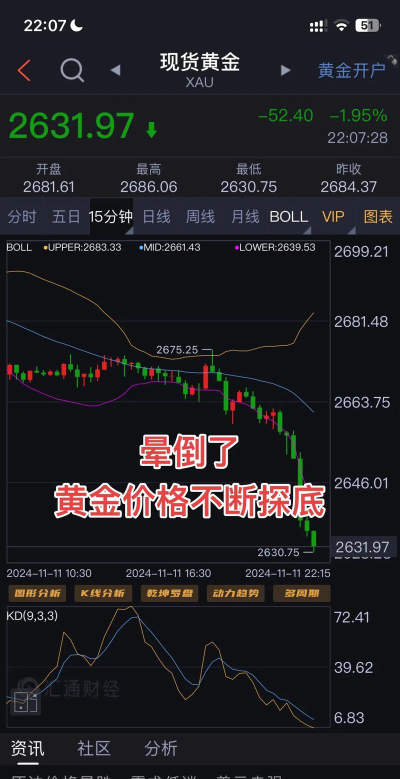 11月24日西部黄金股票走强