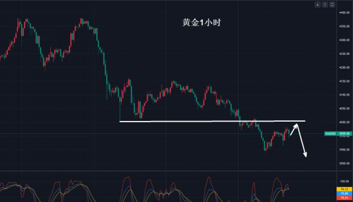 黄金迎来多空审判周