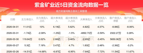 今日紫金矿业股票股票行情(2025年11月24日)