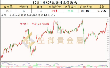 金价稳守4060静待数据破局