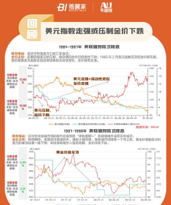 【黄金期货收评】美联储降息预期增反复