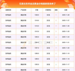 11月24日东祥金店黄金1293元/克