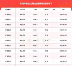 2025年11月26日齐鲁金店黄金最新价格多少元一克