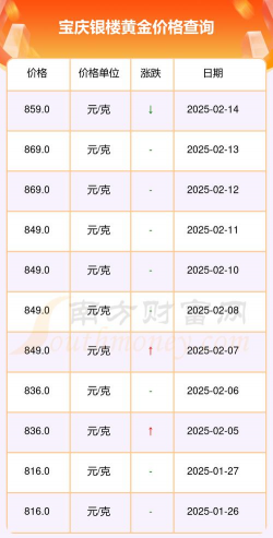 宝庆银楼今日黄金价格（2025年11月25日）