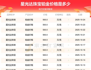 2025年06月19日星光达珠宝黄金铂金多少一克
