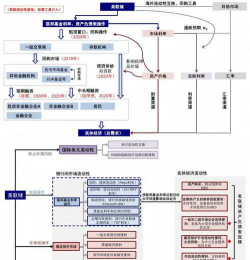 美财长批联储政策框架黄金td上950