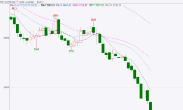 市场大举押注联储降息沪金跟涨948