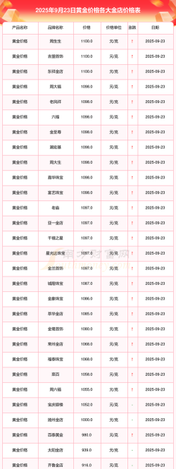 招商银行投资金条价格今天多少一克（2025年11月26日）