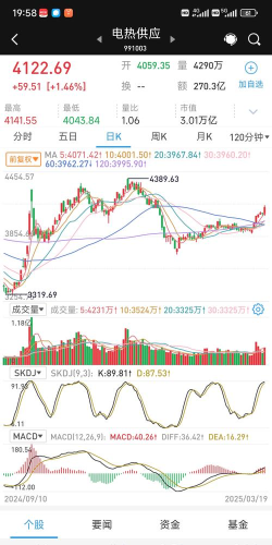 11月25日贵金属板块走强