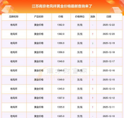 今日南京老凤祥黄金价格查询（2025年11月25日）