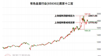今日恒邦股份股票行情(2025年11月25日)