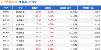 国城矿业股票11月25日主力资金净流入3399.65万元