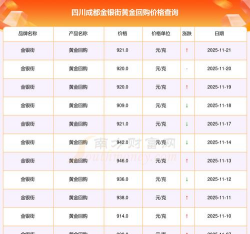 成都金银街周二（11月25日）黄金价格报价1292元/克