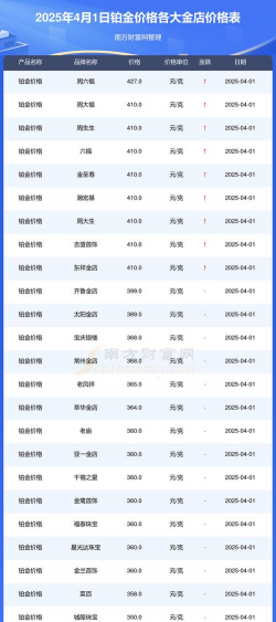 今日国际铂金最新价格（2025年06月01日更新）