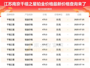 2025年06月19日千禧之星铂金最新价格多少钱一克