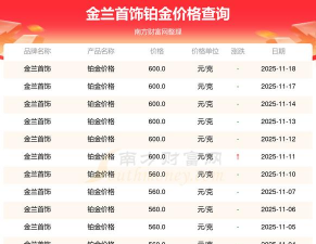 2025年11月27日金兰首饰黄金铂金多少钱一克