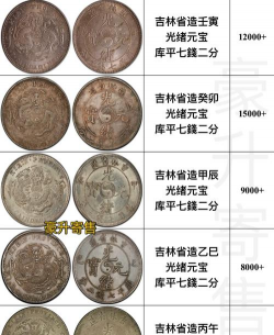 吉林省造大清银币价格（2025年11月27日）